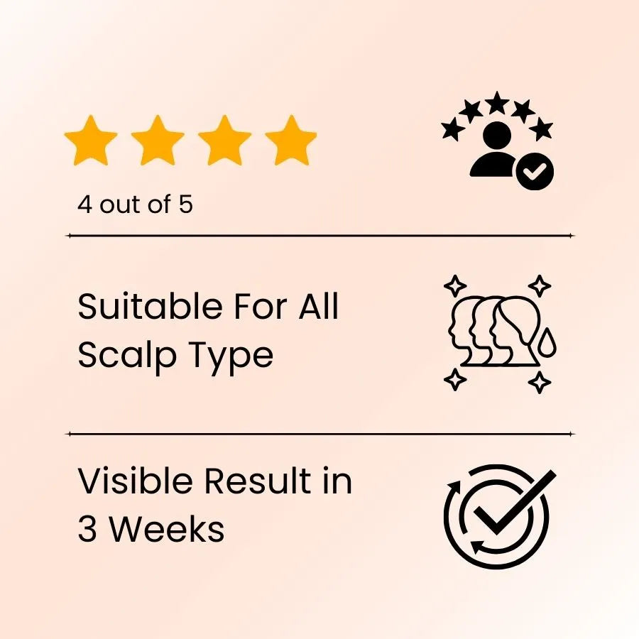 Hair Care Combo for Hair Fall