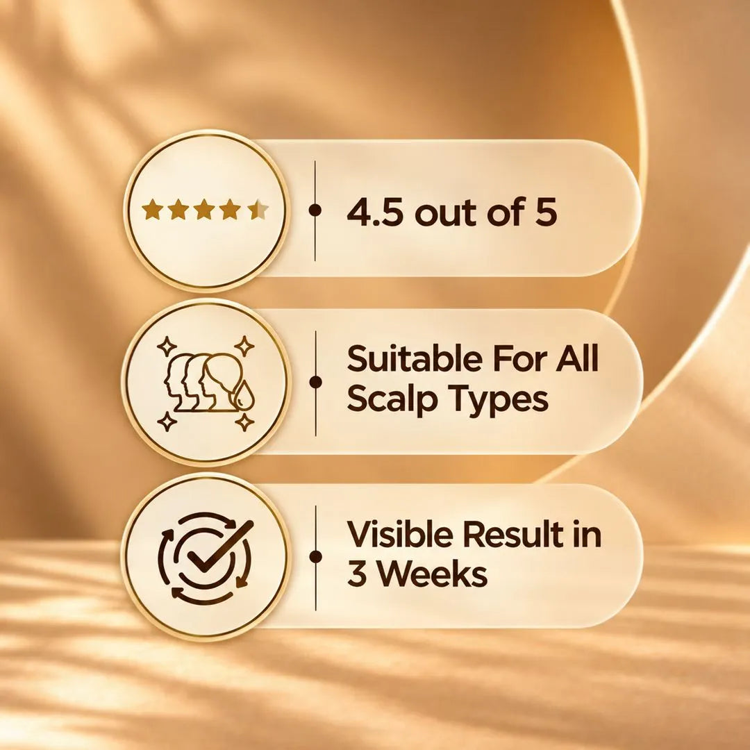 Hair Growth Combo | Faster Hair Growth | Controls Hair Fall & Dandruff