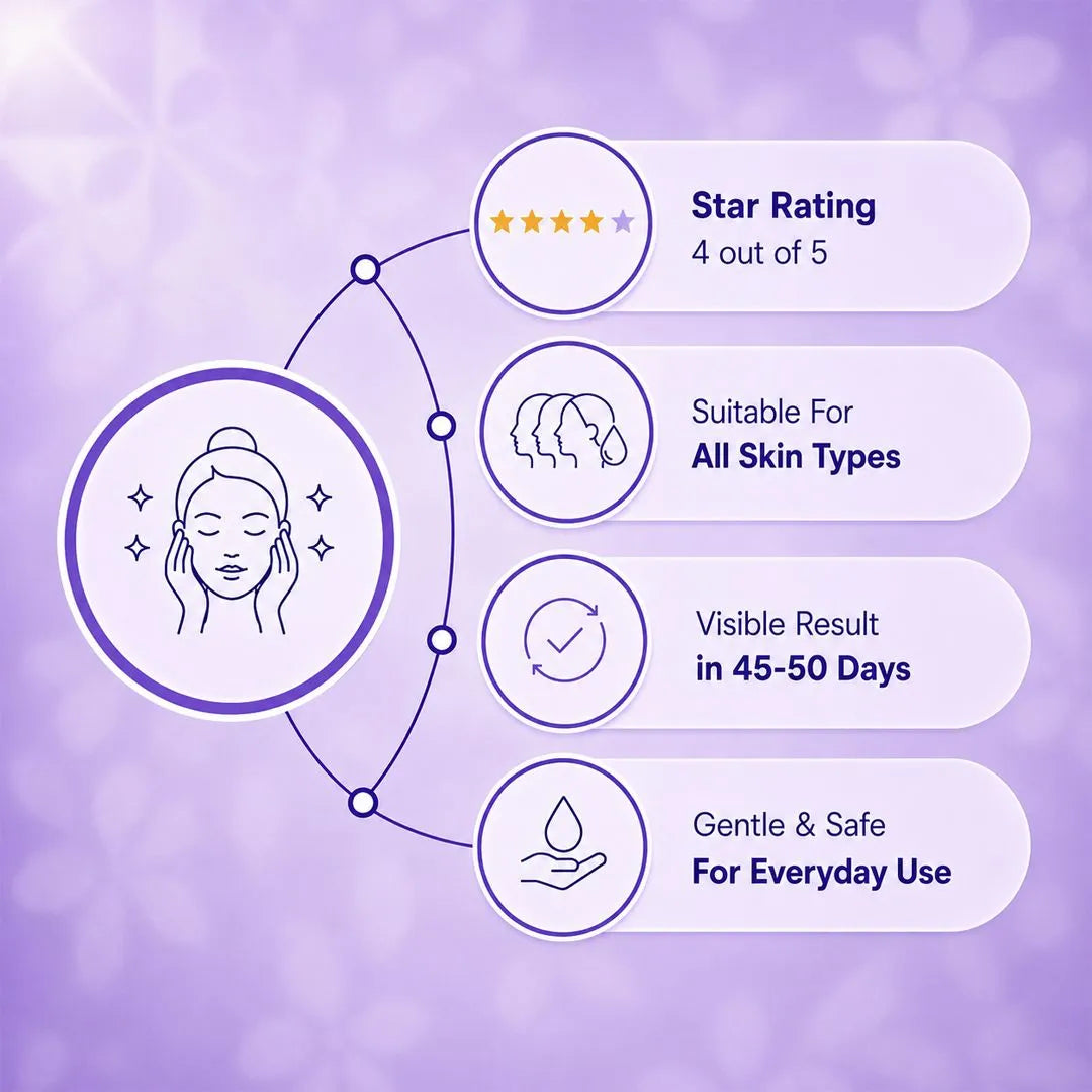 Night gel | Dark circle remover | For Soft, Smooth Skin