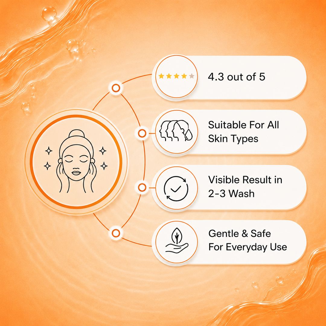 Face Wash | For All Skin Types |Naturally Pure