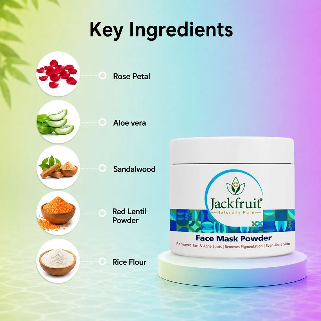 Clear & Glow Combo - Removes Pimples, Dark Circles | Improves Dull Skin | Get Natural Glowing Skin