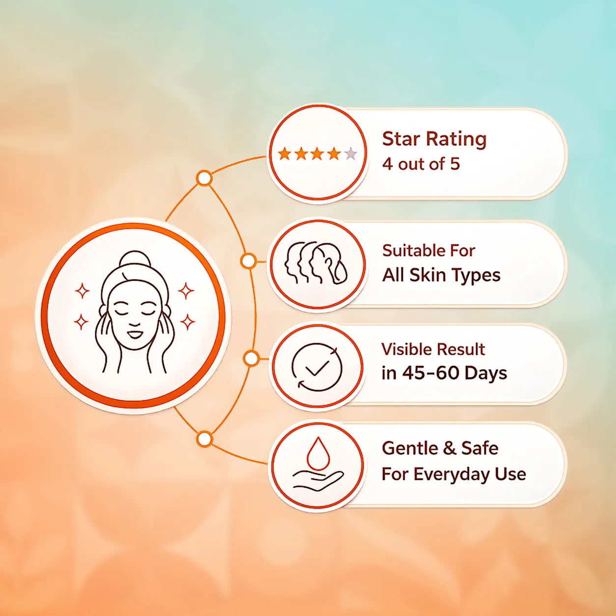 Skin Basics combo | Glow up your face | Removes tanning & Pigmentation